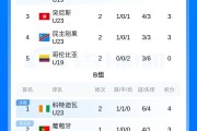 开云体育app下载-土伦杯A组积分榜：国青2胜1负6分第二，下轮对突尼斯